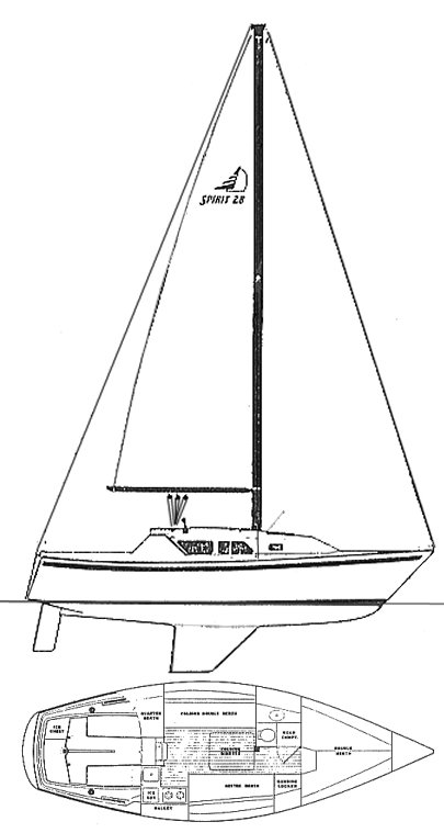 Spirit 28 (finch)