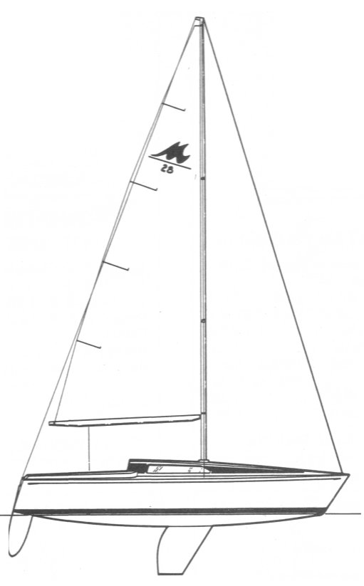 Merit 28