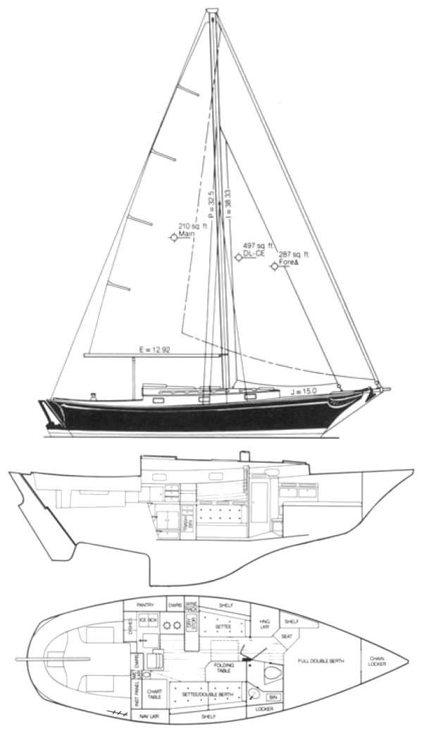 Ericson 31 Independence (cutter)