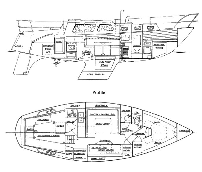 Challenger 32