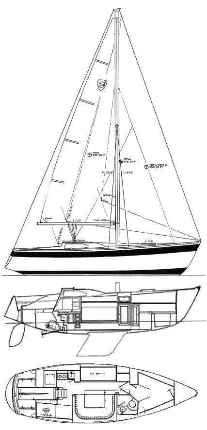 Columbia 34 Mk Ii