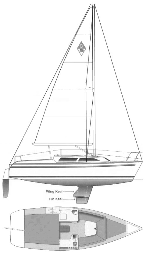 Catalina 250