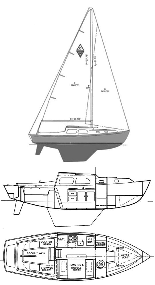 Coronado 25