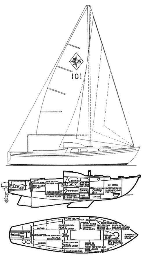 Westerly 25