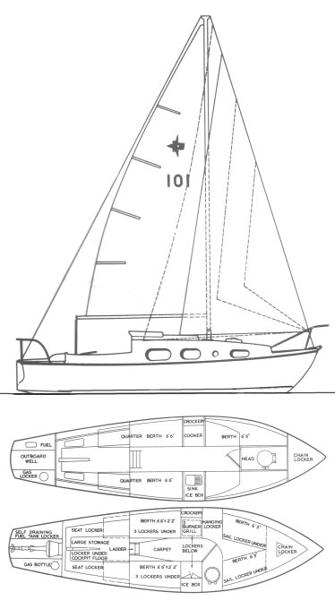 Windrush 25 (westerly)