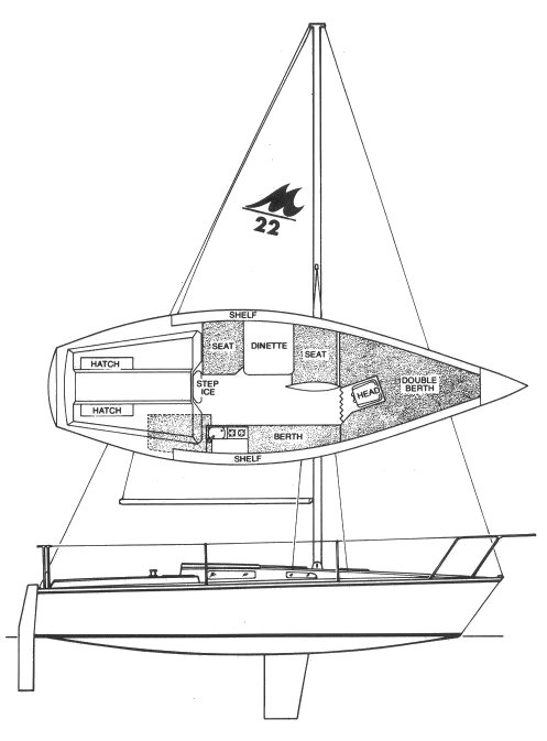 Merit 22