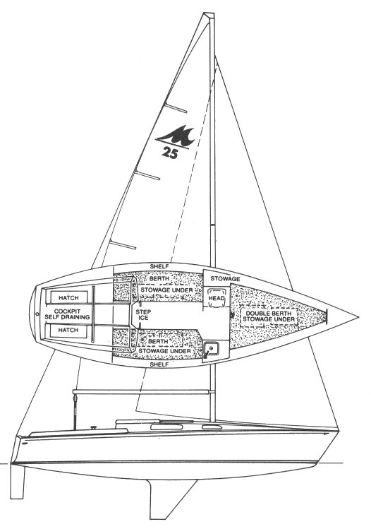 Merit 25
