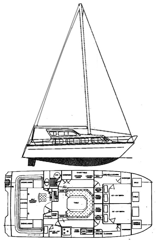 Catalac 10m