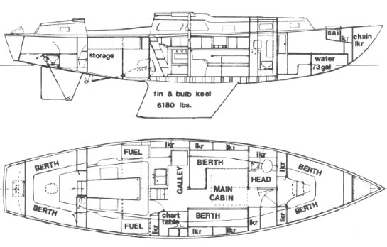 Cascade 42