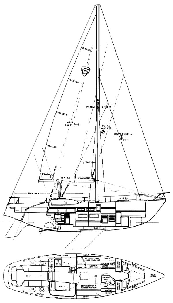 Columbia 43 Miii