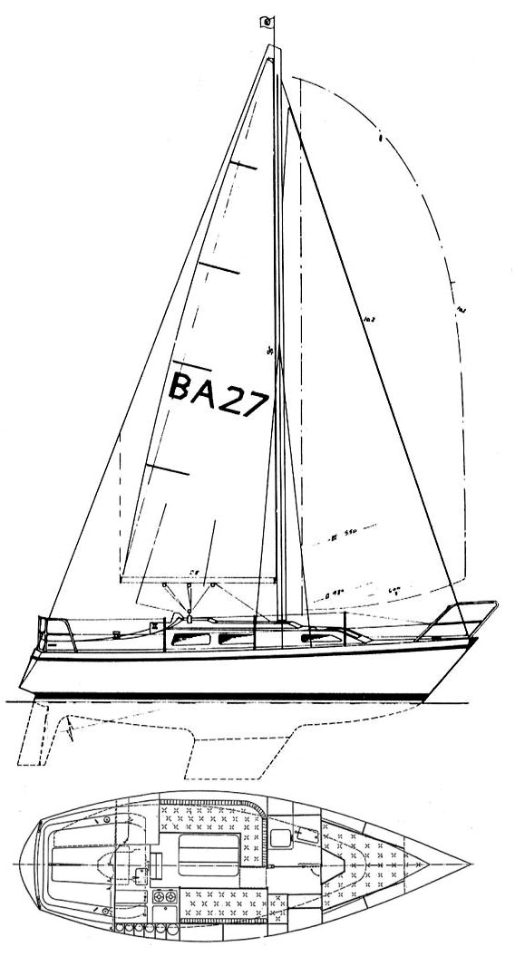 Bandholm 27