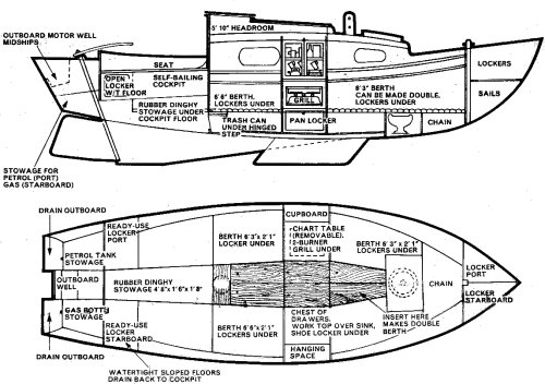 Westerly 22