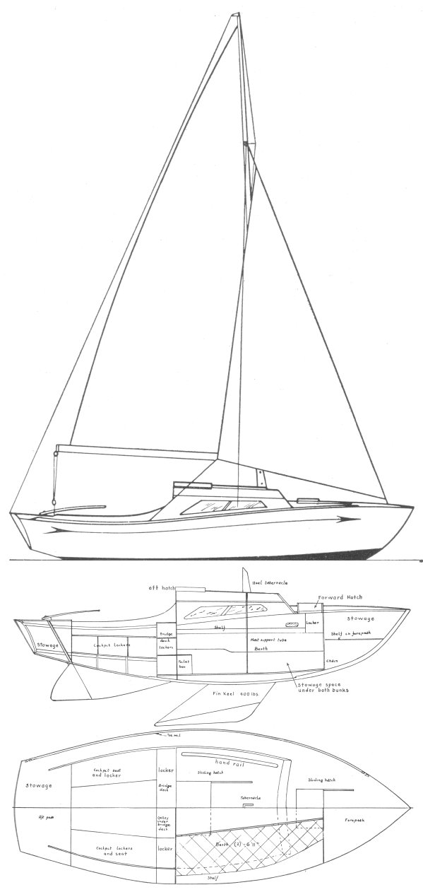 Silhouette Mk Ii