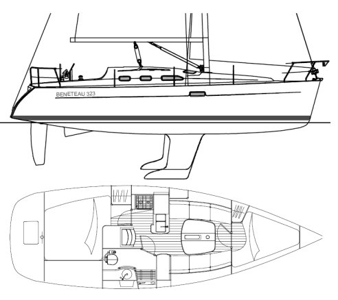 Beneteau 323