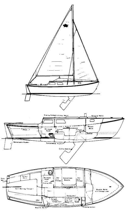 Terrapin 24