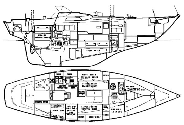 Biscay 36