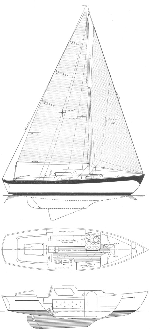 Soverel 28