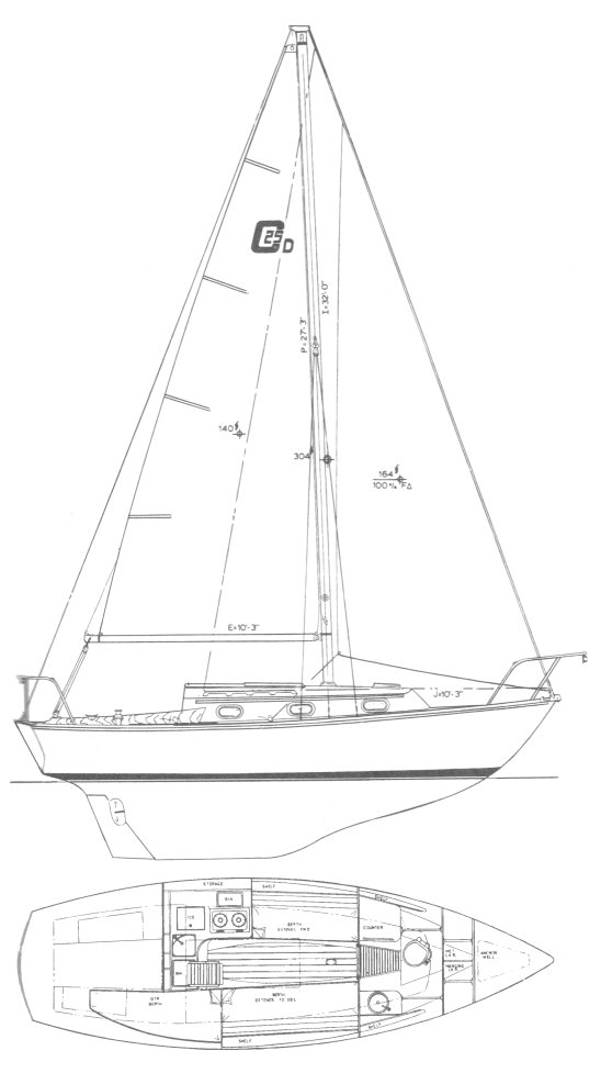 Cape Dory 25d