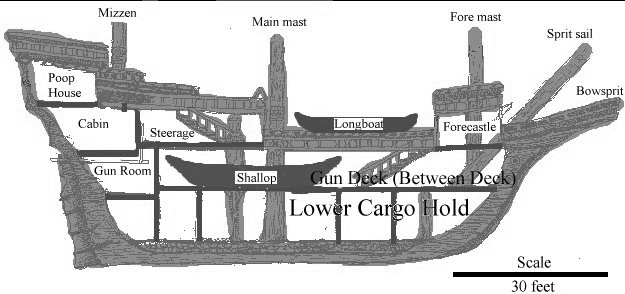Mayflower 1620