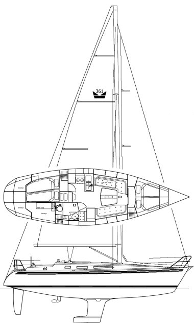 Scanner 361