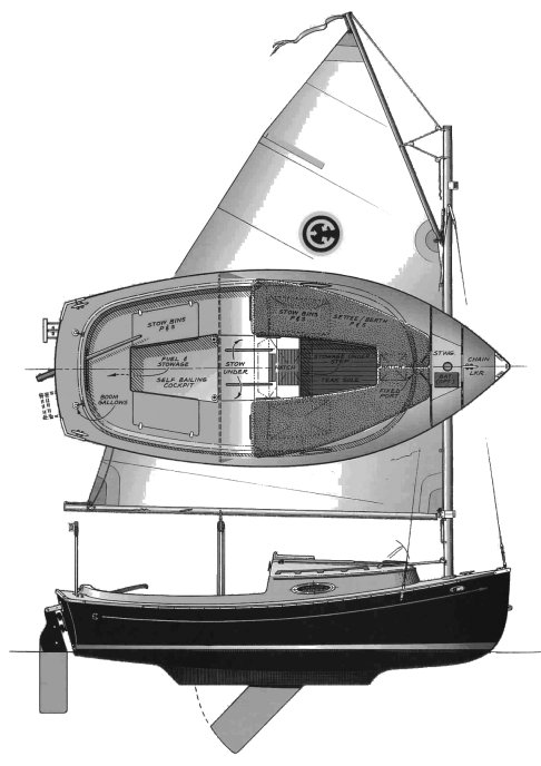 Sun Cat 17-2