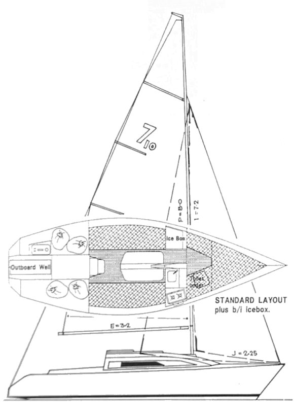 Van De Stadt 7.1