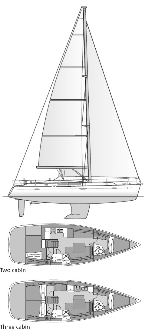 Beneteau 43