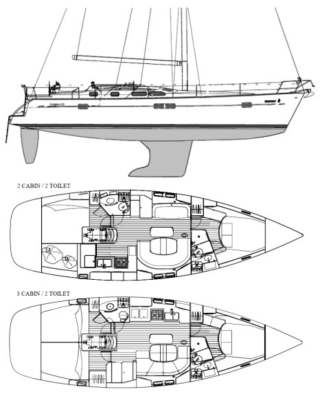 Beneteau 423