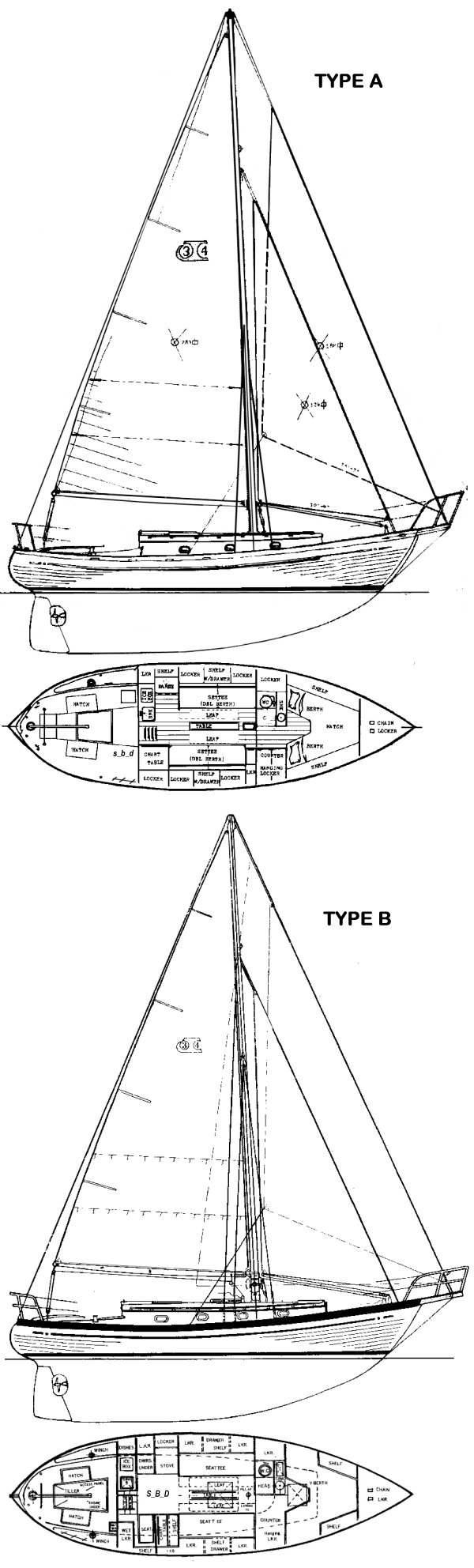 Ct-34