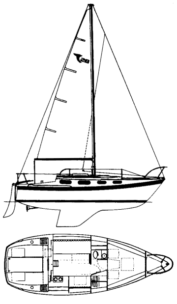 Tanzer 28