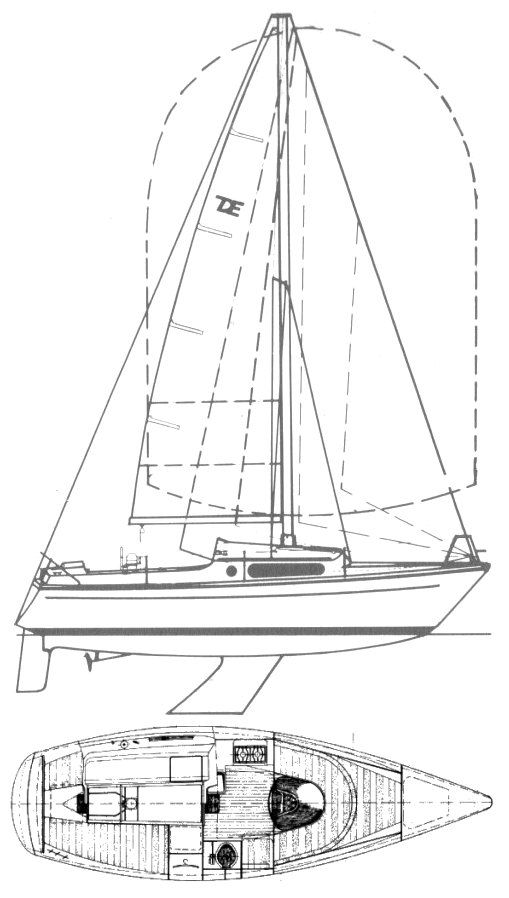 Delanta 76 (dehler)