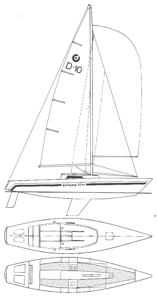 Boheme 10m